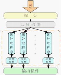 天行網安 以TopWalk ASM為核心，鑄就專業網絡安全與軟硬件技術開發新標桿