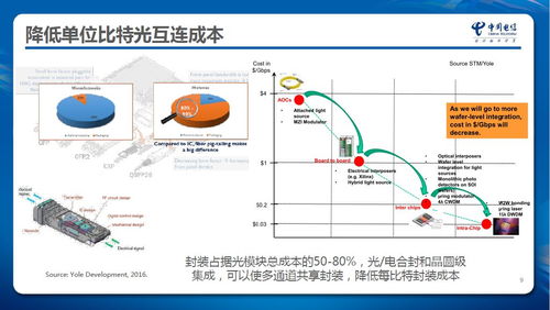 光電子集成技術在電信網絡中的應用——訪先導院張成良