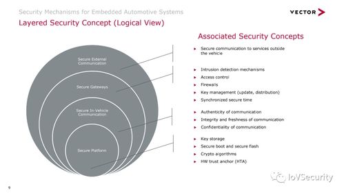 汽車網絡安全 基于網絡技術的防護機制關鍵解析